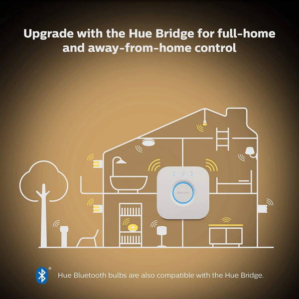 Фото - Розумна лампа Philips Hue GU10 (929001953309)