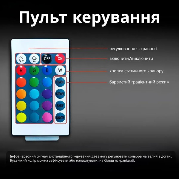 Фото - Светодиодная лента для авто INSPIRE LED-48 Led bead