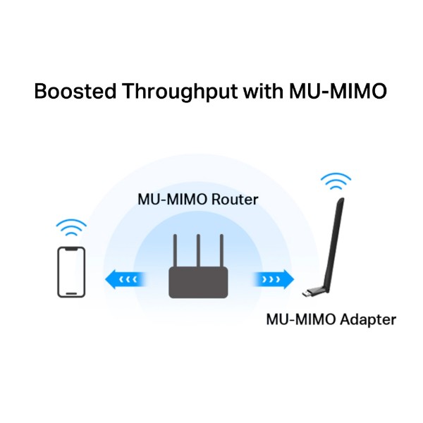 Фото - USB-адаптер сети WiFi Mercusys MA30H