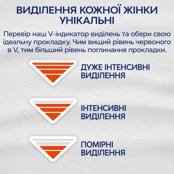 Фото - Прокладки гигиенические Libresse Ultra Normal Soft Deo 20 шт. (7322540356847)