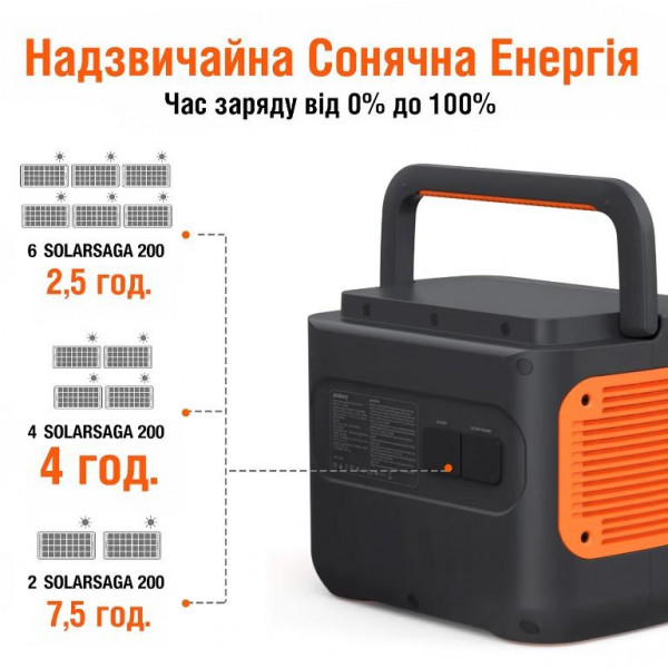 Фото - Зарядна станція універсальна Jackery Explorer 2000 Pro - Refurbished