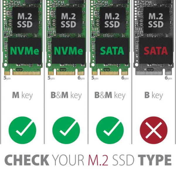 Фото - Внешний карман AXAGON SuperSpeed+ USB-C - M.2 NVMe & SATA SSD RAW box (EEM2-SB2)