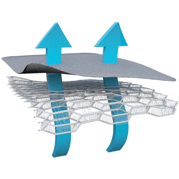 Фото - Вкладиш в коляску AirCuddle Cool Seat Nut (CS-S-NUT)