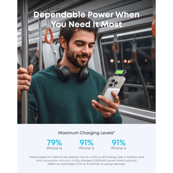 Фото - Батарея мобільна Anker Nano - 5000 mAh Qi2 15W MagGo Slim White (A1665H21)