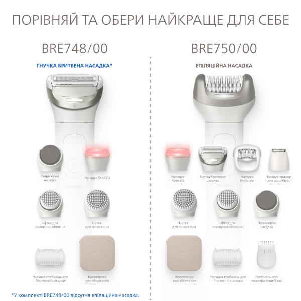 Фото - Мультифункциональный прибор по уходу за кожей Philips Бьюти-набор BRE748/00 серии 9900 с насадкой Skin LED
