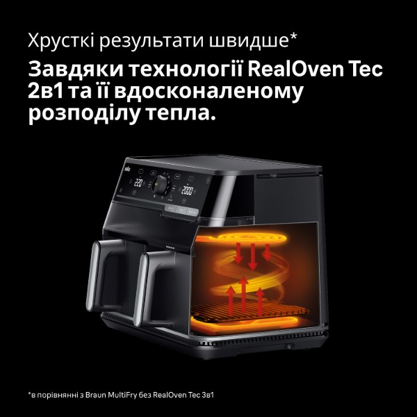 Фото - Мультипечь Braun TD 5073 IBK