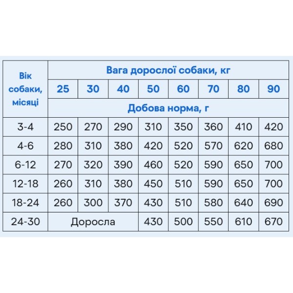 Фото - Сухой корм для собак Brit Care Dog Grain-free Junior Large Breed беззерновой с лососем 12 кг (8595602558865)