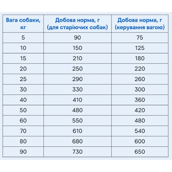 Фото - Сухой корм для собак Brit Care Dog Grain-free Senior and Light беззерновой с лососем 3 кг (8595602558933)