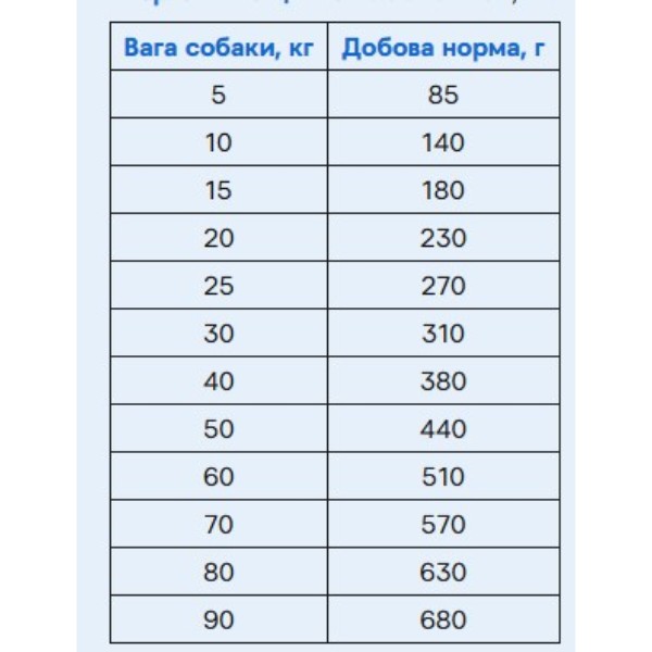 Фото - Сухой корм для собак Brit Care Dog Grain-free Sensitive 1 кг (8595602559152)