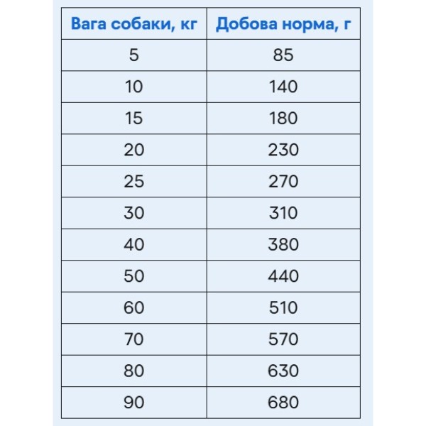 Фото - Сухой корм для собак Brit Care Dog Grain-free Sensitive беззерновой с олениной 12 кг (8595602559138)