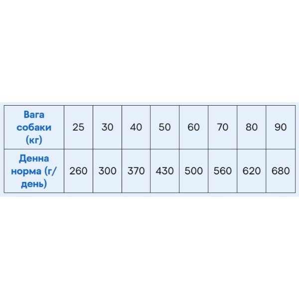 Фото - Сухой корм для собак Brit Care Dog Hypoallergenic Adult Large Breed с ягненком 12 кг (8595602559077)