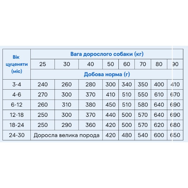 Фото - Сухой корм для собак Brit Care Dog Hypoallergenic Junior Large Breed с ягненком 3 кг (8595602559053)
