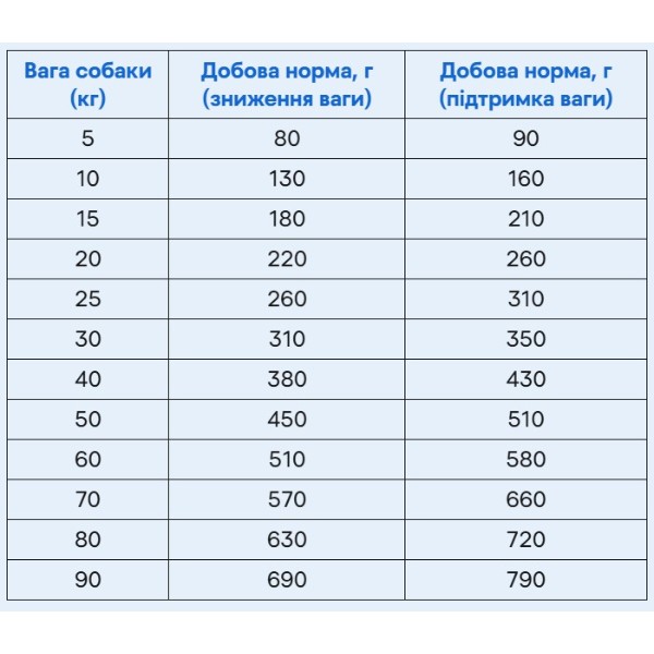 Фото - Сухой корм для собак Brit Care Dog Hypoallergenic Weight Loss с кроликом 1 кг (8595602559183)