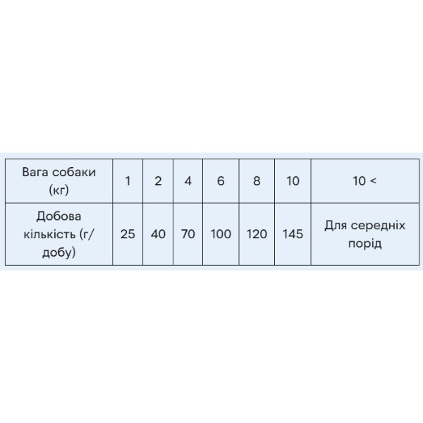 Фото - Сухий корм для собак Brit Care Mini Raw Delights Beef яловичина 2 кг (8595602571307)