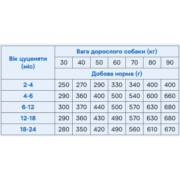 Фото - Сухой корм для собак Brit Fresh Beef/Pumpkin Puppy Large для щенков 2,5 кг (8595602530762)