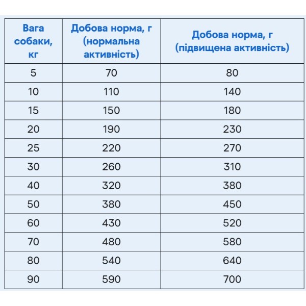 Фото - Сухой корм для собак Brit Fresh Duck/Millet Active Run and Work 5 кг (8595602530823)