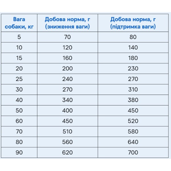 Фото - Сухой корм для собак Brit Fresh Turkey/Pea Fit and Slim для пожилых людей и лишним весом 2,5 кг (8595602530809)