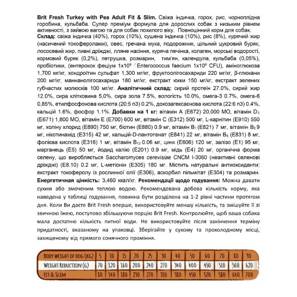 Фото - Сухой корм для собак Brit Fresh Turkey/Pea Fit and Slim для пожилых людей и лишним весом 2,5 кг (8595602530809)