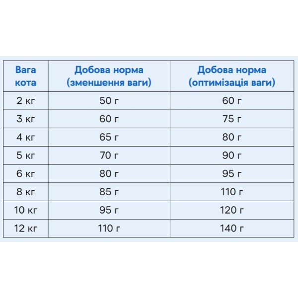 Фото - Сухой корм Brit VetDiets GF для кошек для снижения веса 2 кг (8595602528479)