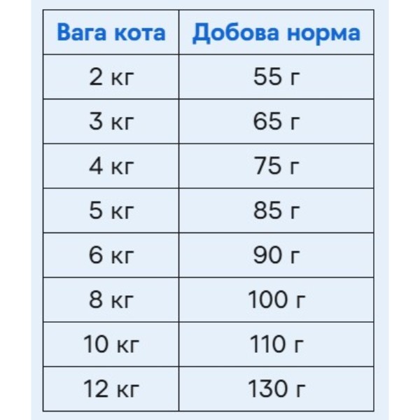 Фото - Сухий корм Brit VetDiets GF для кішок дорослих при діабеті і гіперглікемії c куркою та горохом 2 кг (8595602528523)