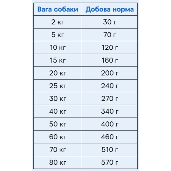 Фото - Сухой корм для собак Brit VetDiets Grain Free VetDiet Dog Gastrointestinal при нарушении пищеварения с селедкой лососем и горохом 2 кг (8595602528134)