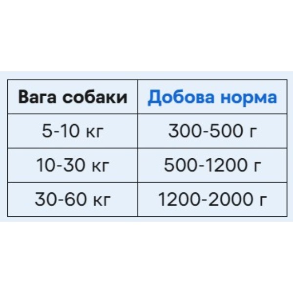 Фото - Влажный корм для собак Brit VetDiets Grain Free Diabetes с сахарным диабетом с ягненком и зеленым горошком 400 г (8595602535910)