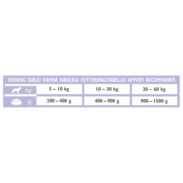 Фото - Влажный корм для собак Brit VetDiets Grain Free Gastrointestinal при проблемах с пищеварением с лососем и зеленым горошком 400 г (8595602536153)