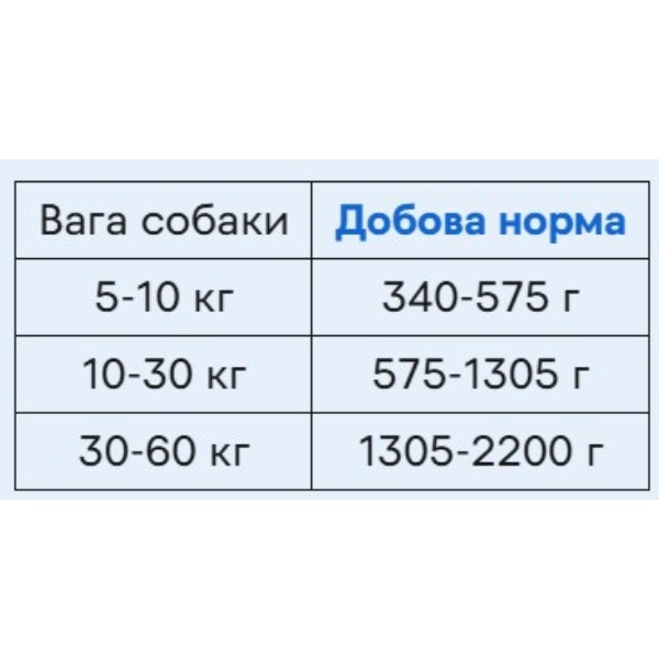 Фото - Вологий корм для собак Brit VetDiets Grain Free Hypoallergenic із харчовою алергією або непереносимістю з лососем та зеленим горошком 400 г (8595602535903)