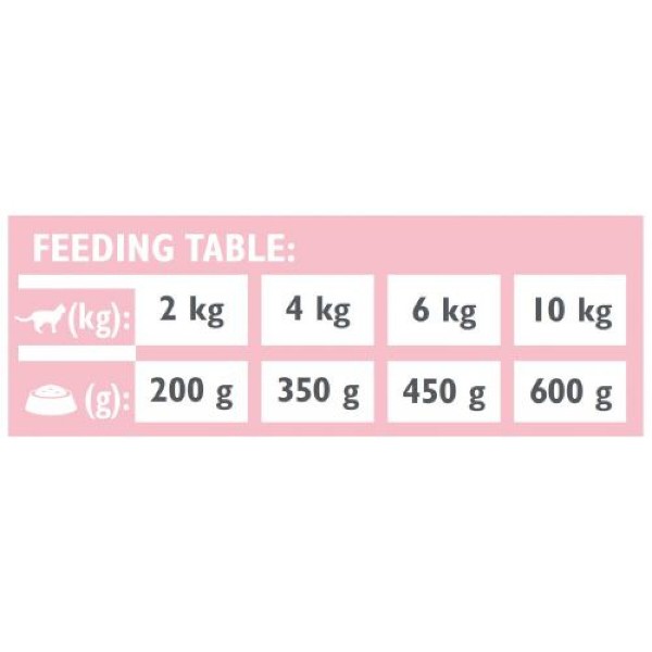Фото - Паштет для кошек Brit VetDiets Grain Free Veterinary Hypoallergenic с пищевой аллергией или непереносимостью (8595602549825)