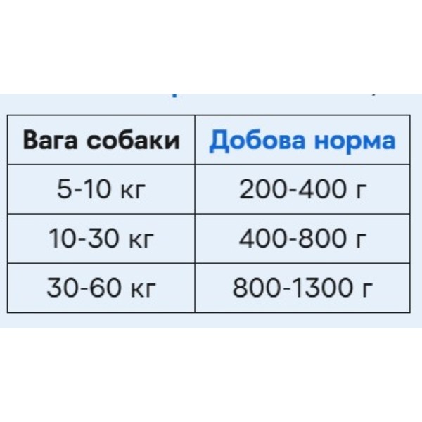 Фото - Влажный корм для собак Brit VetDiets Grain Free Joint and Mobility для поддержания здоровья суставов с селедкой и горохом 400 г (8595602535996)