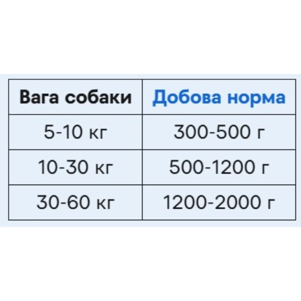 Фото - Вологий корм для собак Brit VetDiets Grain Free Obesity при ожирінні та надмірній вазі з ягням та зеленим горошком 400 г (8595602536115)