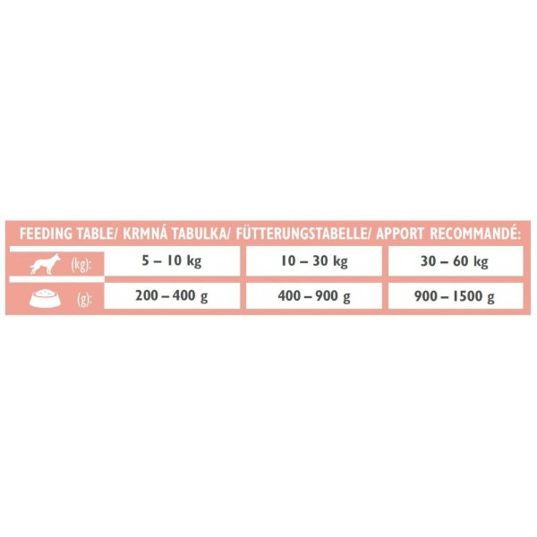 Фото - Влажный корм для собак Brit VetDiets Grain Free Renal с хронической почечной недостаточностью с лососем и горошком 400 г (8595602535958)