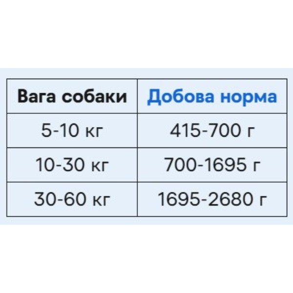 Фото - Влажный корм для собак Brit VetDiets Grain Free Renal с хронической почечной недостаточностью с лососем и горошком 400 г (8595602535958)