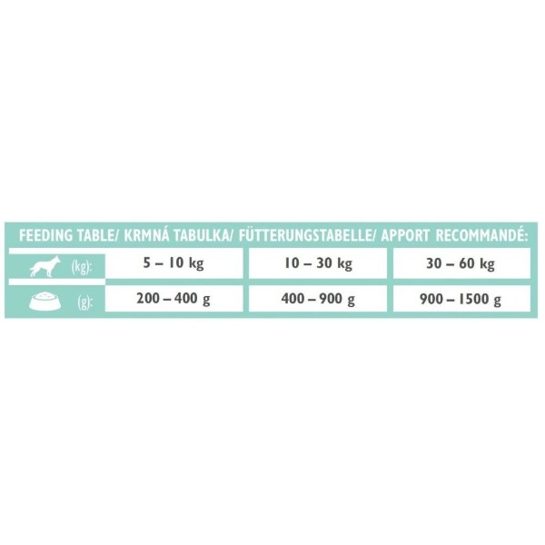 Фото - Влажный корм для собак Brit VetDiets Grain Free Struvite при лечении и для профилактики мочекаменной болезни с индейкой горохом 400 г (8595602536078)