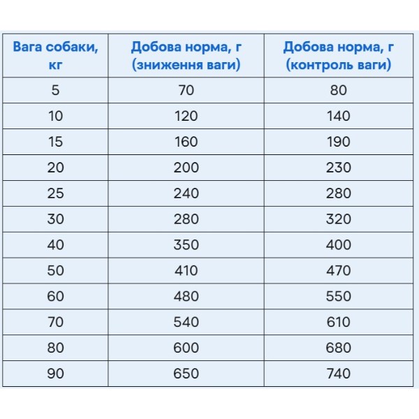 Фото - Сухой корм для собак Brit Premium Dog Light с избыточным весом с индейкой 15 кг (8595602526604)