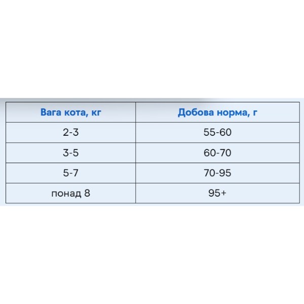 Фото - Сухой корм Brit Premium by Nature для кошек с курицей 1.5 кг (8595602553129)