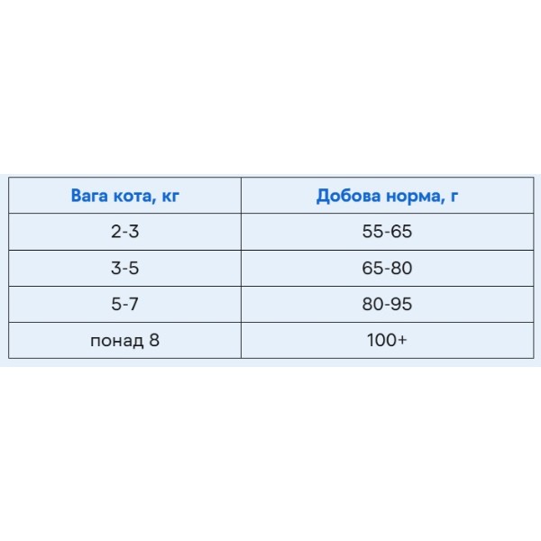 Фото - Сухой корм Brit Premium by Nature для котов, живущих в помещении, с курицей 300 г (8595602552986)