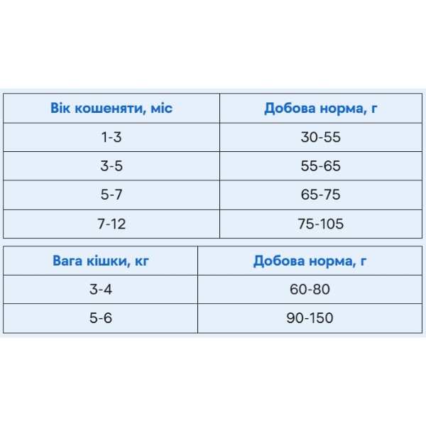 Фото - Сухой корм Brit Premium by Nature для котят с курицей 8 кг (8595602553198)