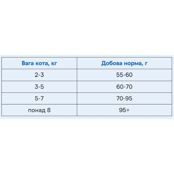Фото - Сухой корм Brit Premium by Nature для взрослых котов с курицей 800 г (8595602553044)