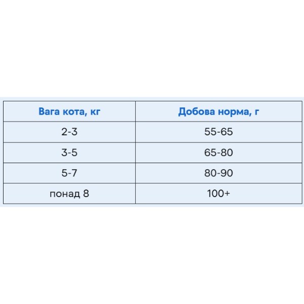 Фото - Сухой корм Brit Premium by Nature для взрослых котов с лососем 300 г (8595602552979)