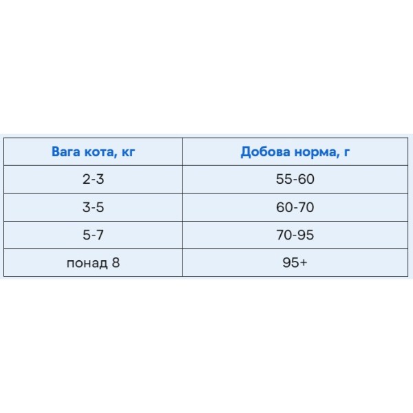 Фото - Сухой корм Brit Premium by Nature для взрослых котов с курицей 300 г (8595602552962)