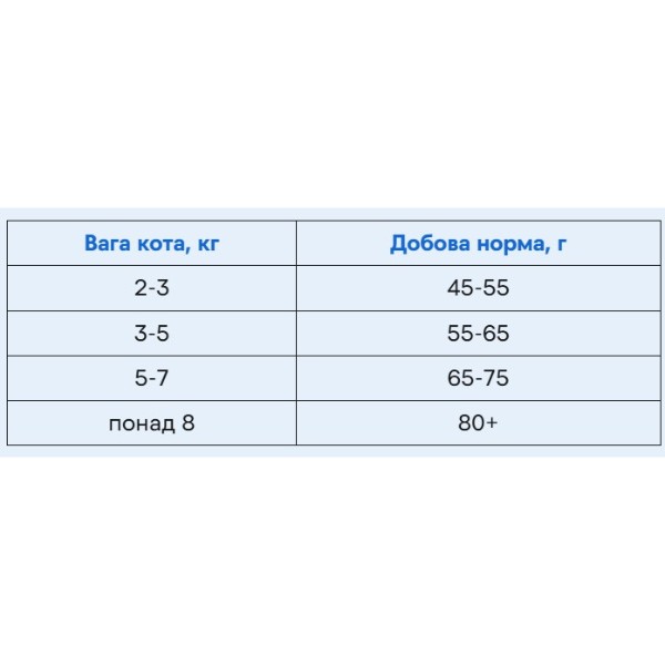 Фото - Сухой корм Brit Premium by Nature для стерилизованных кошек с курицей 1.5 кг (8595602553150)