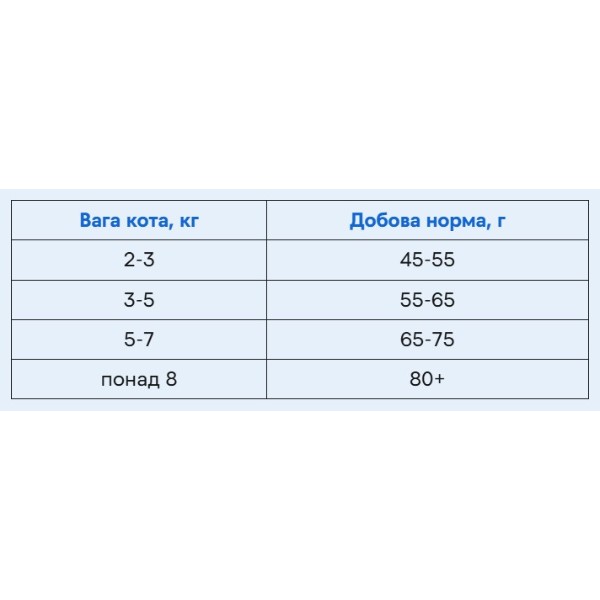 Фото - Сухой корм Brit Premium by Nature для стерелизованных котов с курицей 300 г (8595602552993)