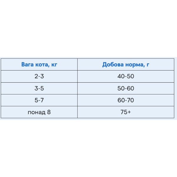 Фото - Сухой корм Brit Premium by Nature для стерилизованных котов с лососем 1.5 кг (8595602553174)