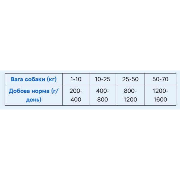 Фото - Влажный корм для собак Brit Premium by Nature k 800 с курицей и куриными сердцами 800 г (8595602561797)
