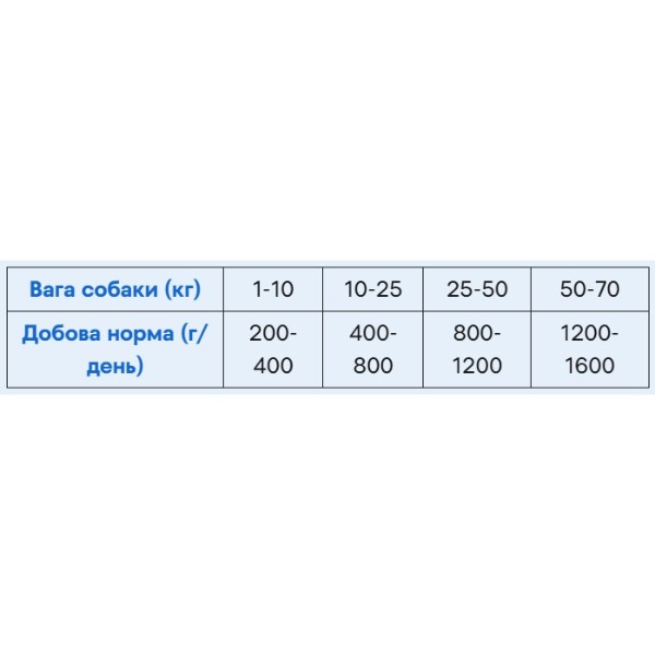 Фото - Влажный корм для собак Brit Premium by Nature k с курицей и куриным сердцем 400г (8595602561780)