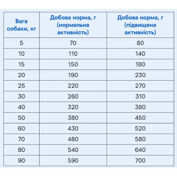 Фото - Сухой корм для собак Brit Fresh д/взрослых собак уткой и пшеном 12 кг (8595602530816)