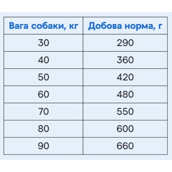 Фото - Сухой корм для собак Brit Fresh для взрослых собак крупных пород с рыбой и тыквой 2.5 кг (8595602530786)