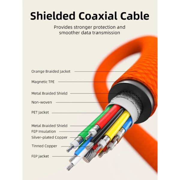 Фото - Кабель Cabletime USB4 USB-C - USB-C 240W 1 м (CU4BH)