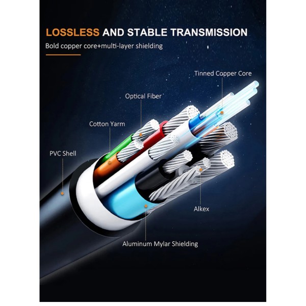 Фото - Кабель HDMI Cabletime HDMI (M) - HDMI (M) 100 м (CH20X)